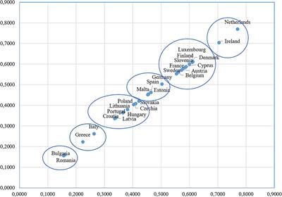 Patient Readiness for Remote Healthcare Services in the Context of the COVID-19 Pandemic: Evidence From European Countries